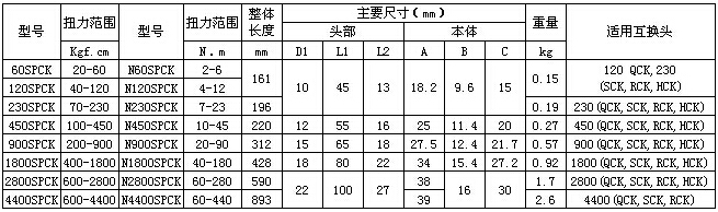 中村扭力扳手產(chǎn)品規(guī)格