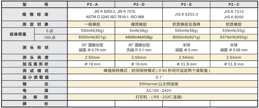 P2規格.png