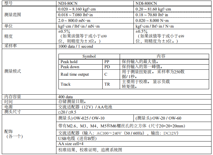 日本思達(dá)扭力測(cè)試儀細(xì)節(jié)表.png