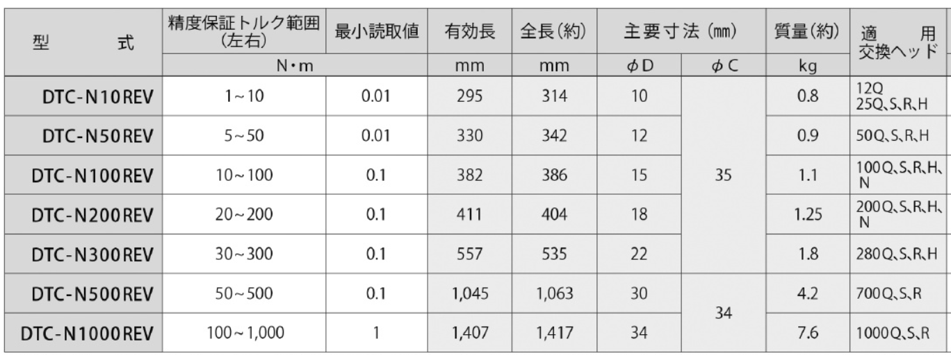 產(chǎn)品規(guī)格及型號.png