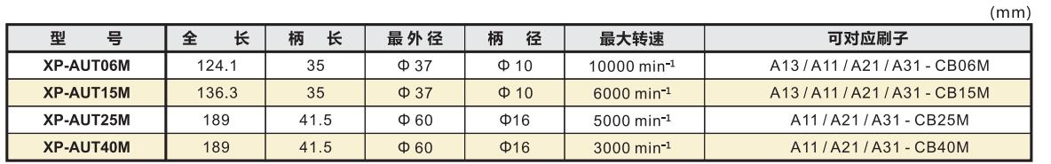 銳必克套筒產(chǎn)品型號.jpg