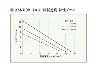 扭力輸出特性AM-310R.jpg