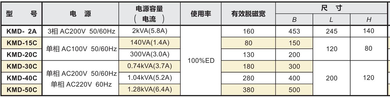 桌上型脫磁器產(chǎn)品規(guī)格參數(shù).jpg