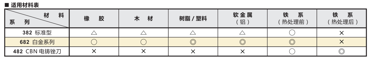 如何選擇壺三牌氣動(dòng)銼刀規(guī)格.png