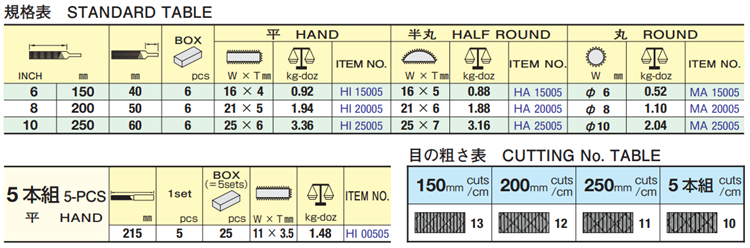 不銹鋼切削銼刀.png