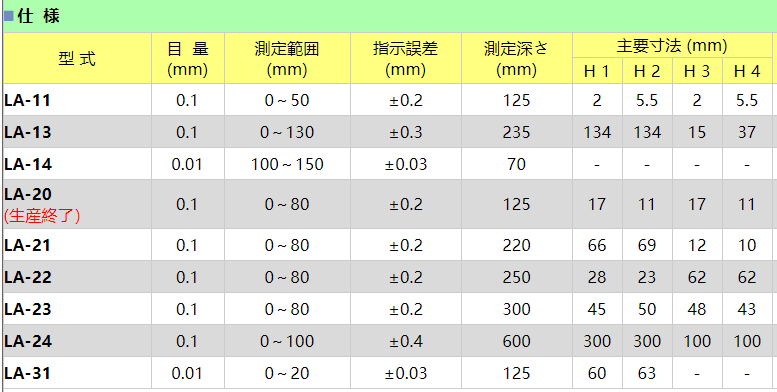 孔雀帶表外卡規LA-31.png