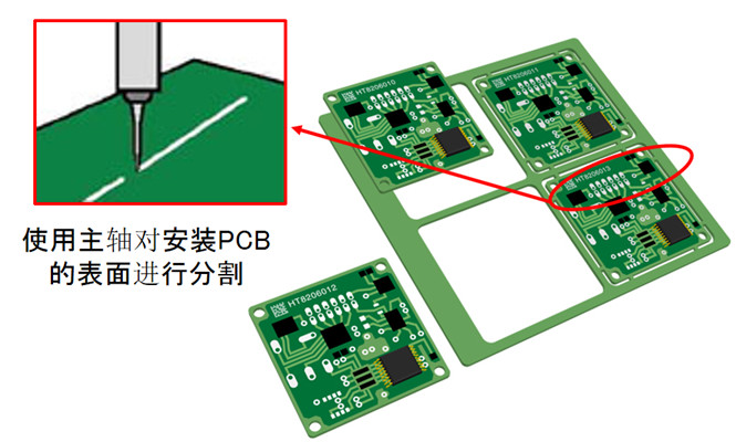 PCB板切割電主軸.jpg