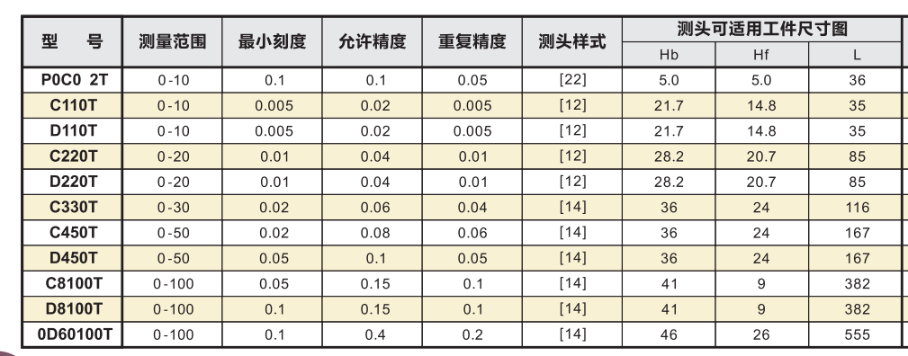 德國厚度測量卡規(guī)規(guī)格.png