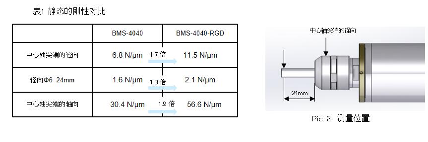 高剛性主軸剛性對(duì)比圖jpg