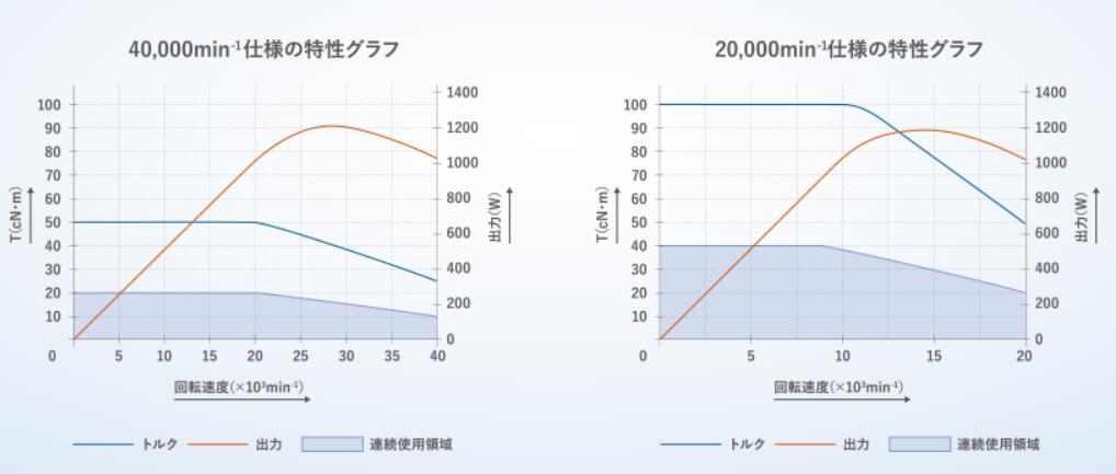 中西高剛性大扭矩電主軸.jpg