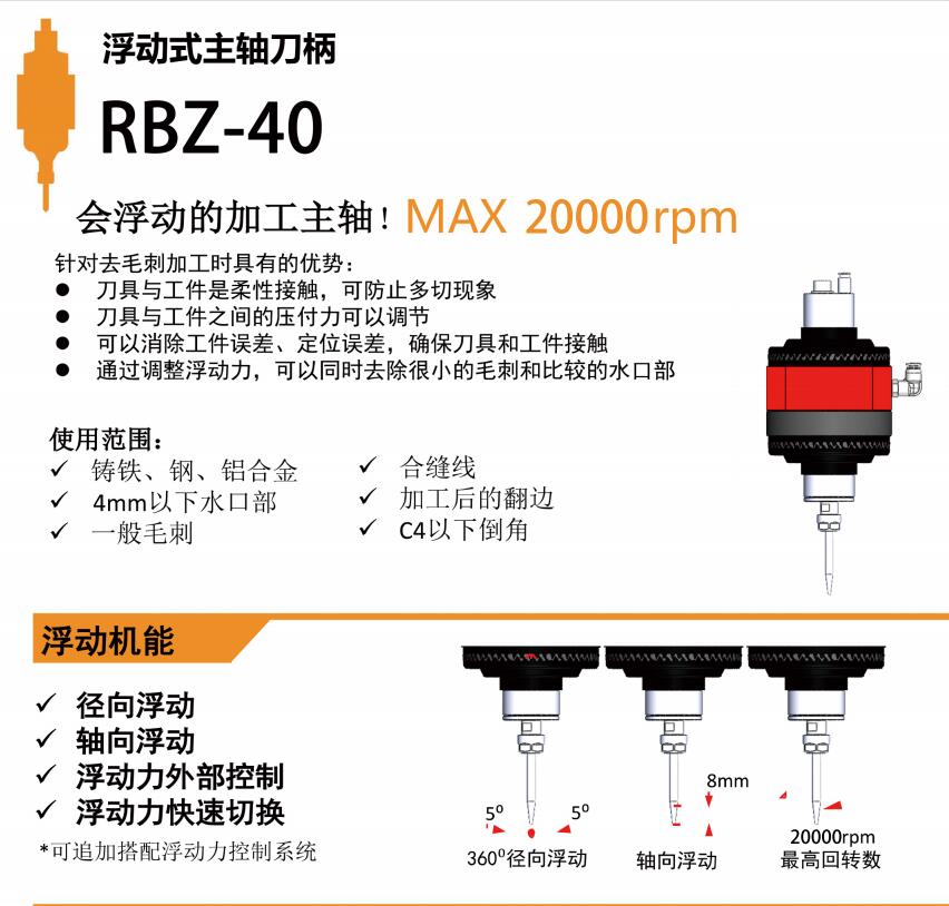 機器人RBZ-40浮動主軸.jpg