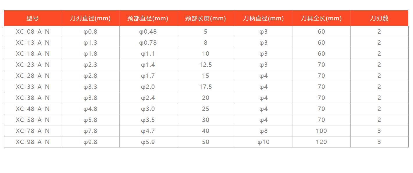 xebec無涂層背孔刀型號及參數(shù).jpg